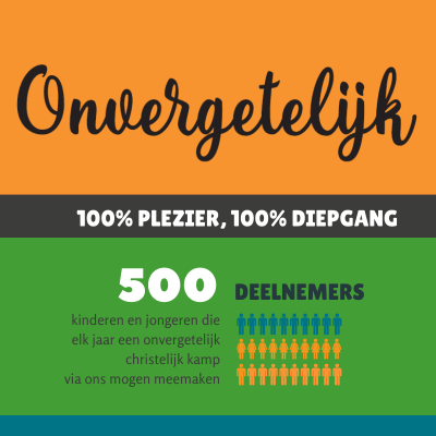 Infographic met cijfers over de zomerkampen